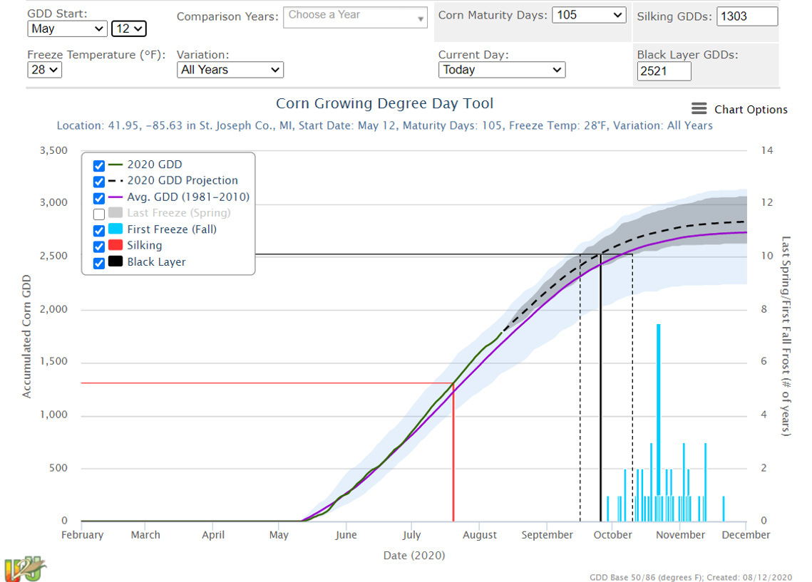 historic first fall freeze date range and expected date of black layer based on the parameters given.